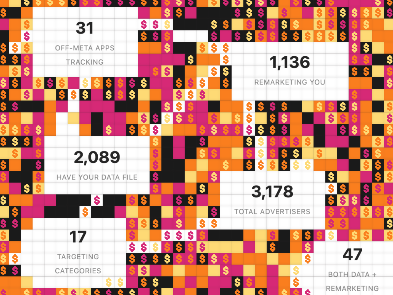 Instagram compartilhou meus dados com +3.000 anunciantes desde 2018